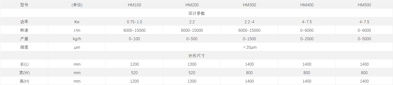 錘石粉碎機.png