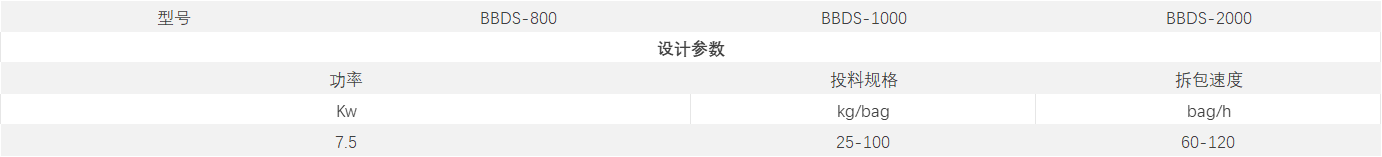噸袋全自動拆包機.png