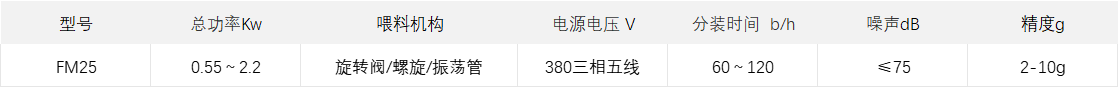 小袋分裝機.png