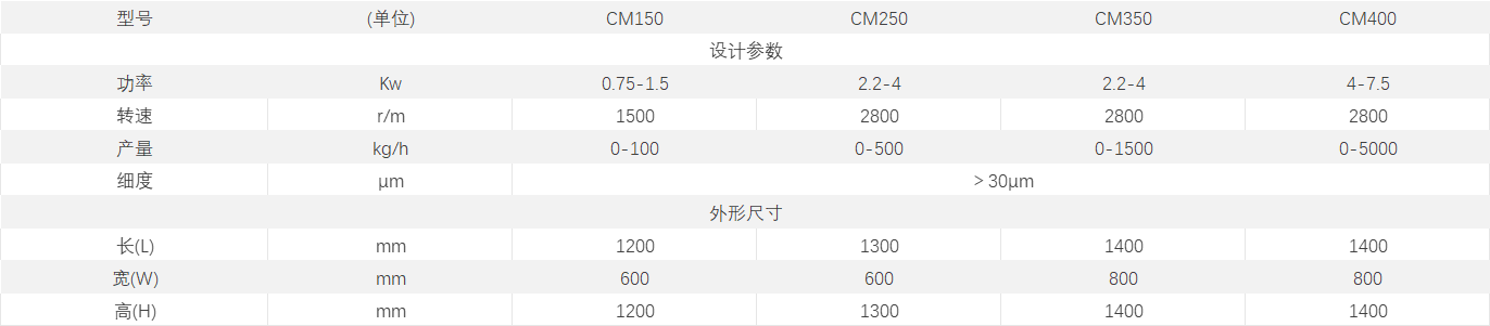 錐式粉碎機.png