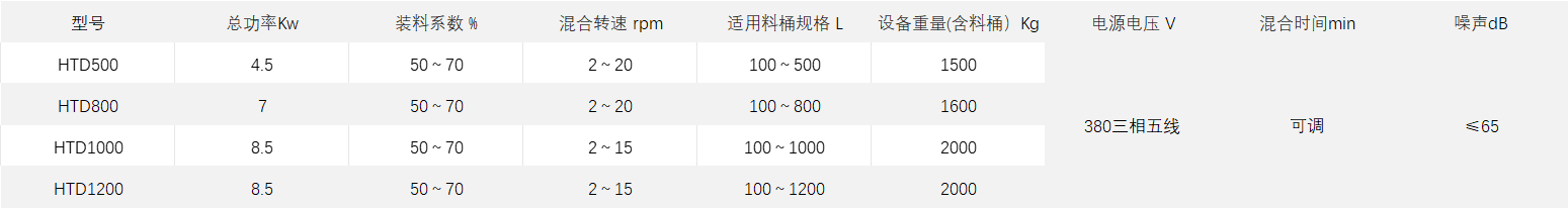 料斗提升混合機.png