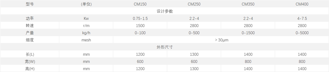 錐式粉碎機.png