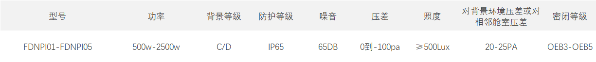 無菌隔離器.png
