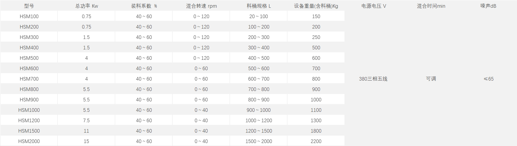 螺帶混合機.png