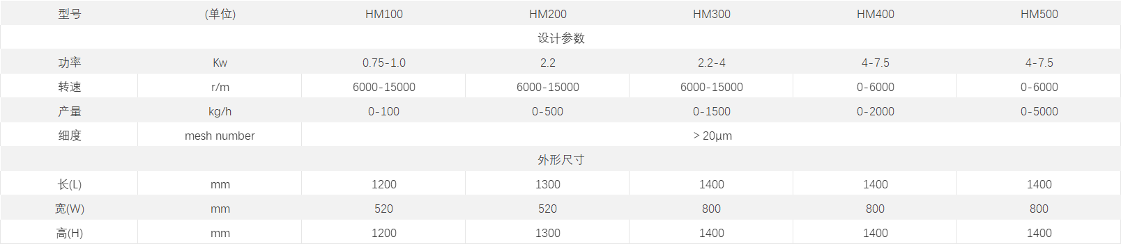 錘式粉碎機