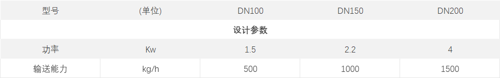 震蕩給料機.png