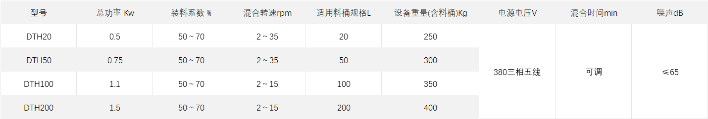 單臂料斗混合機.png