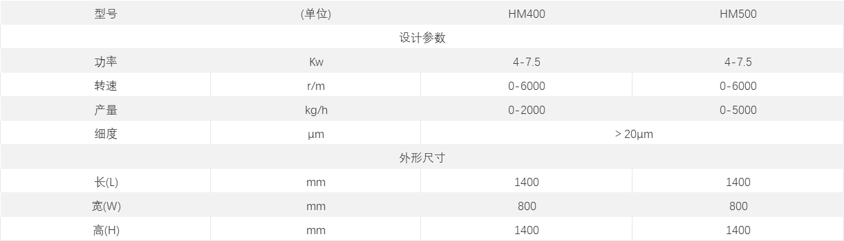 錘式粉碎機