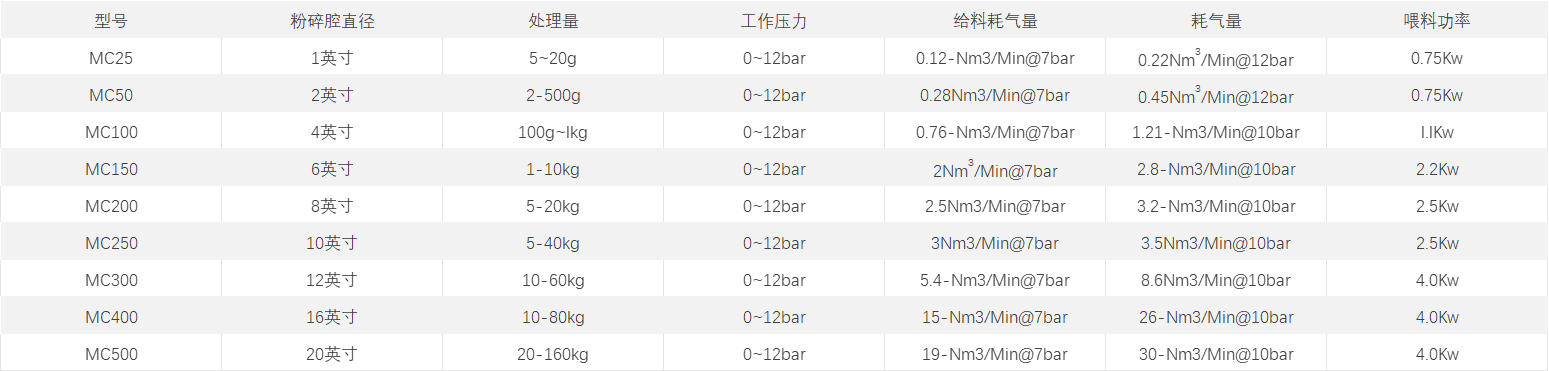 氣流粉碎機.png