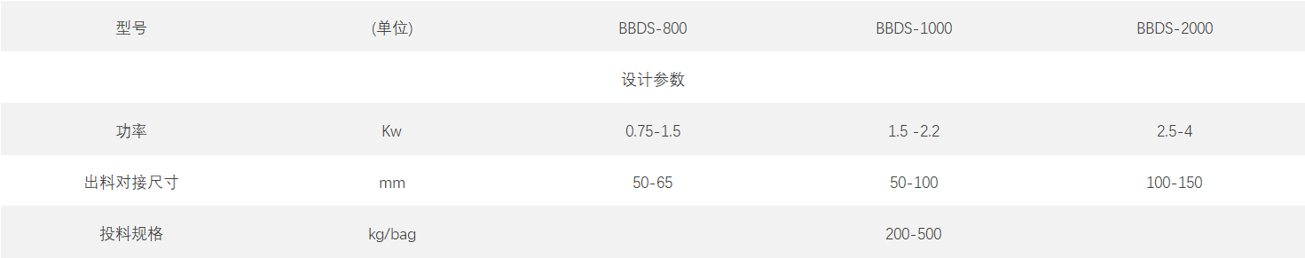 噸包投料站.png