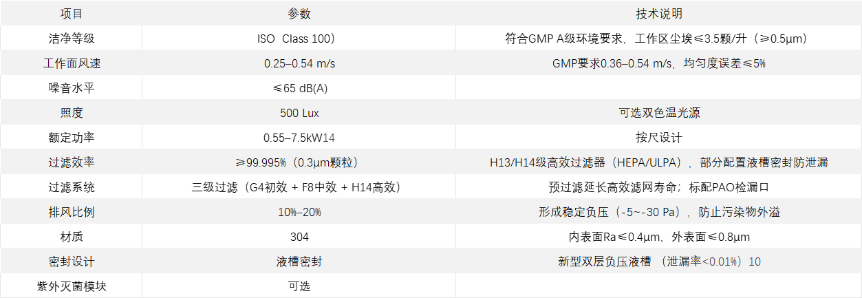 負壓隔離器.png