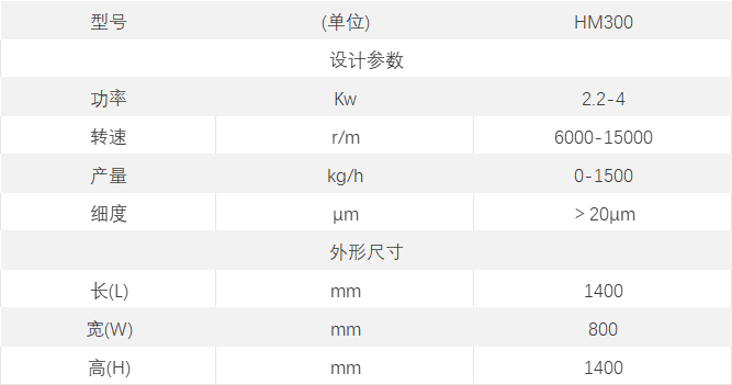 錘式粉碎機
